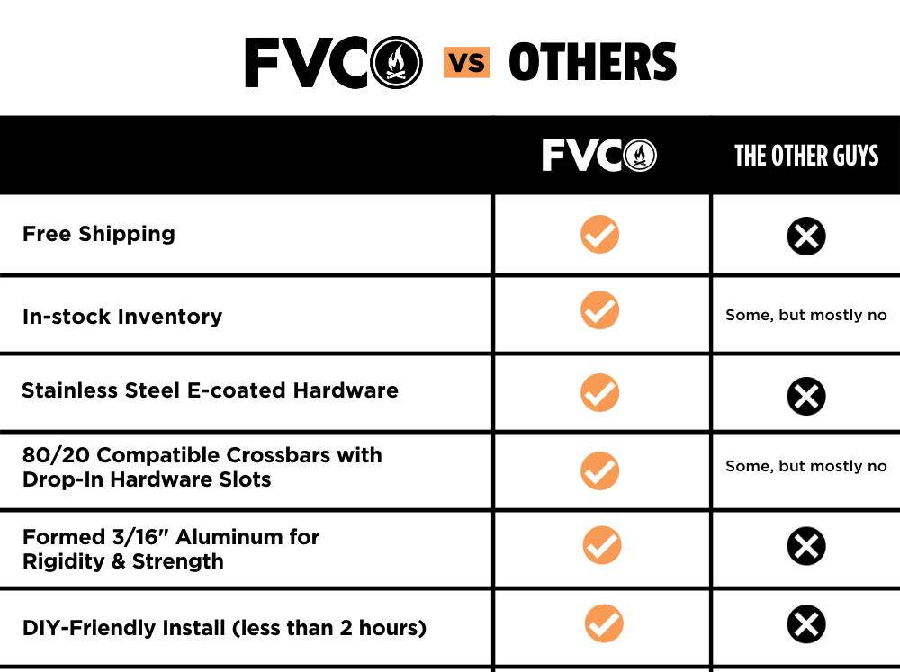 Promaster Roof Rack Comparison Chart