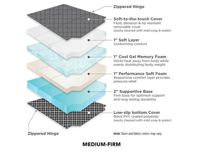 Roam Rest x Flatline Van Co Sprinter mattress medium-firm layers
