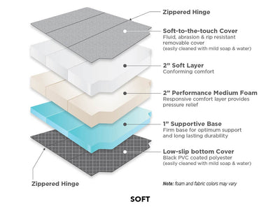 Roam Rest x Flatline Van Co Sprinter mattress soft option layers