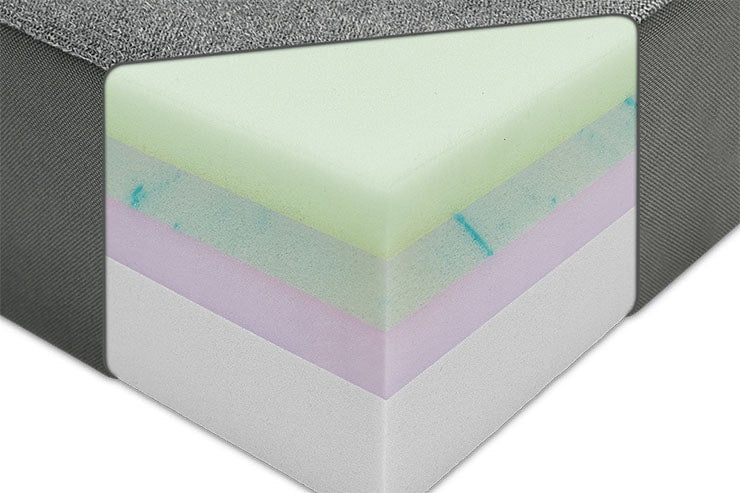 4-Layers of Foam - Van Mattress