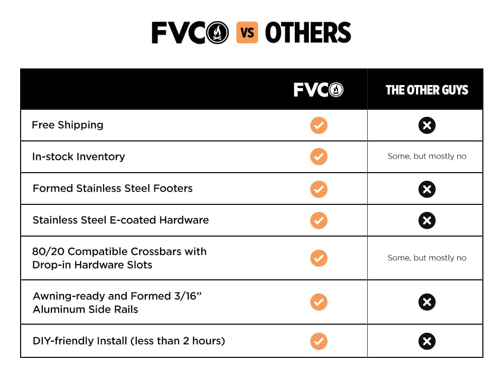 Transit Low Pro Roof Rack Comparison Chart